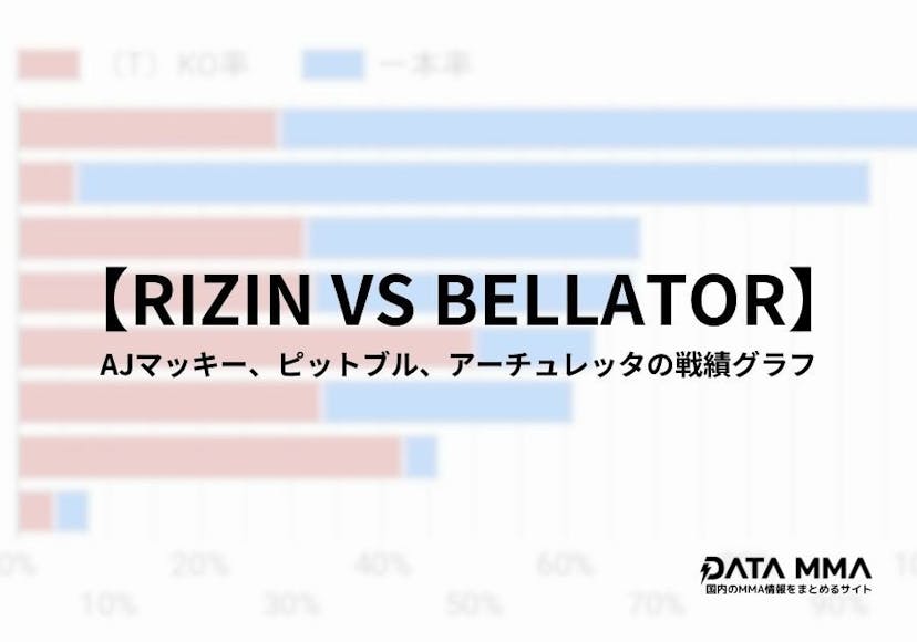 【RIZIN VS BELLATOR】AJマッキー、ピットブル、アーチュレッタの戦績グラフ