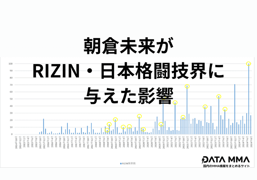 朝倉未来が日本格闘技界に与えた影響
