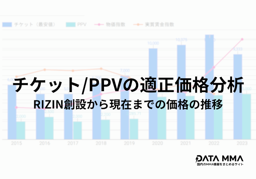 RIZINのチケット＆PPVの適正価格についての分析