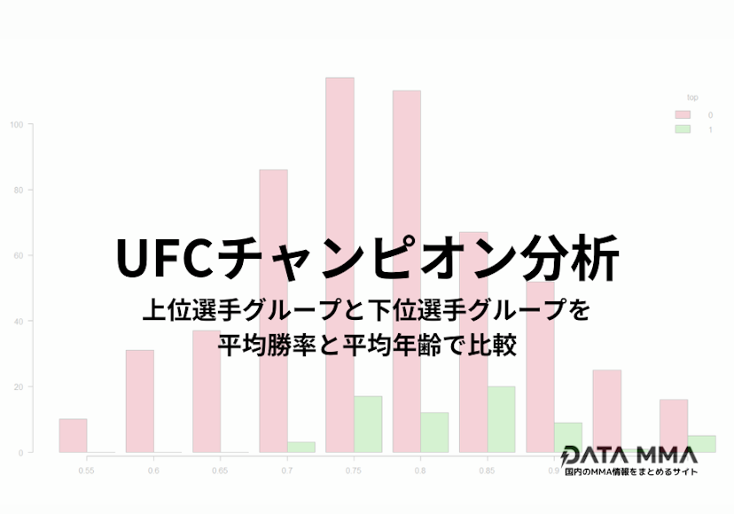 UFCチャンピオンの傾向分析