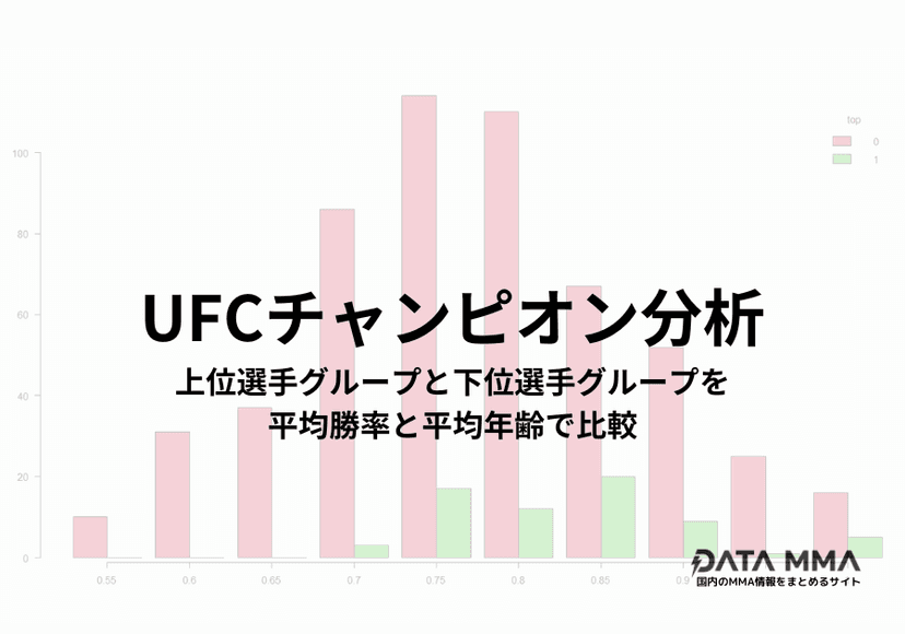 【UFC】人気階級ランキング DATA MMA